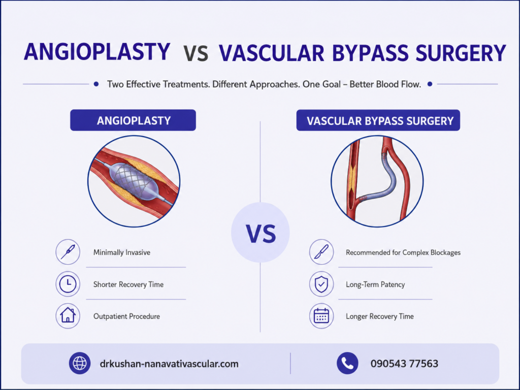 PAD Treatment in Vadodara by Dr. Kushan Nanavati