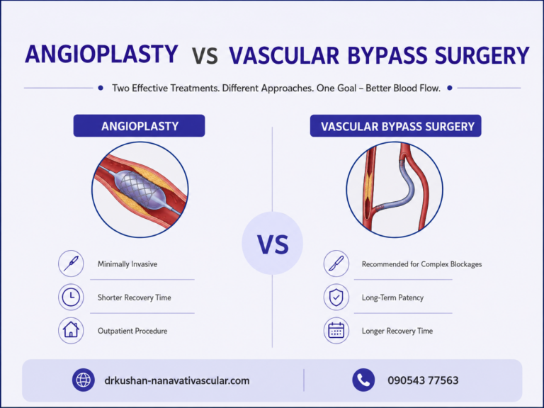 PAD Treatment in Vadodara by Dr. Kushan Nanavati